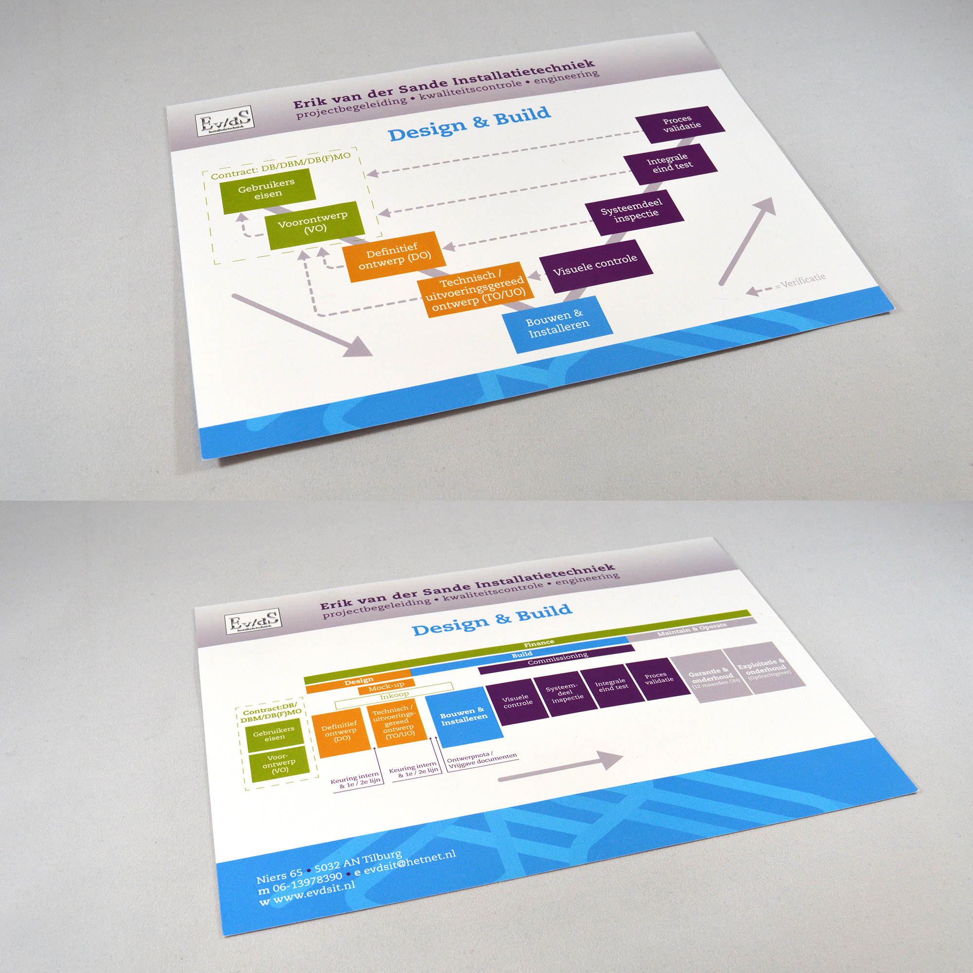 flyer Erik van der Sande Installatietechniek