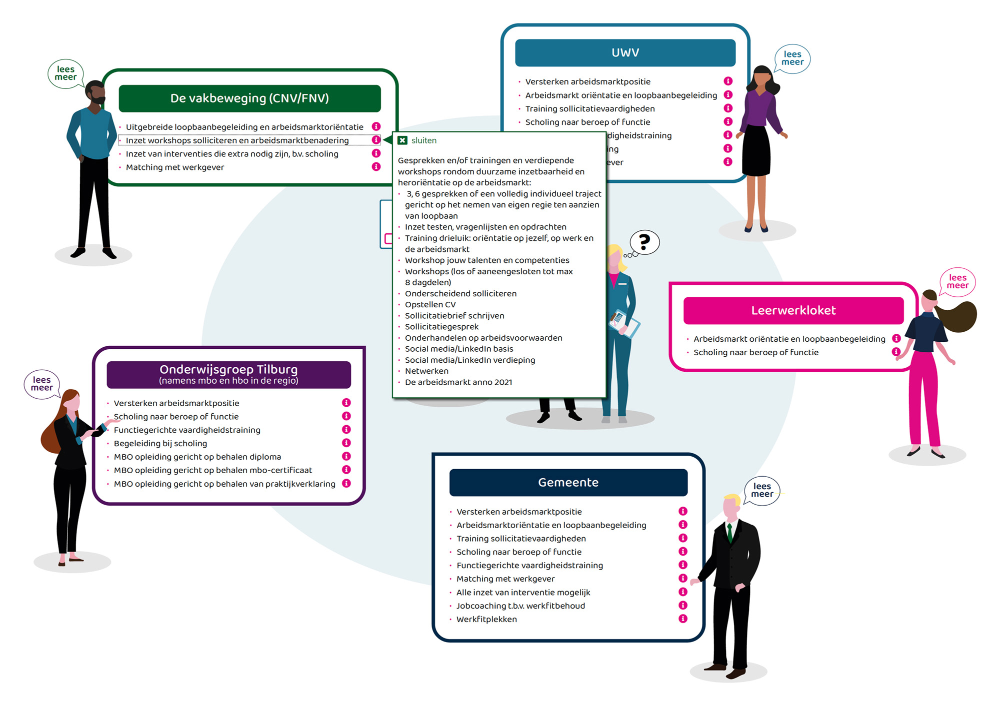 interactieve infographic