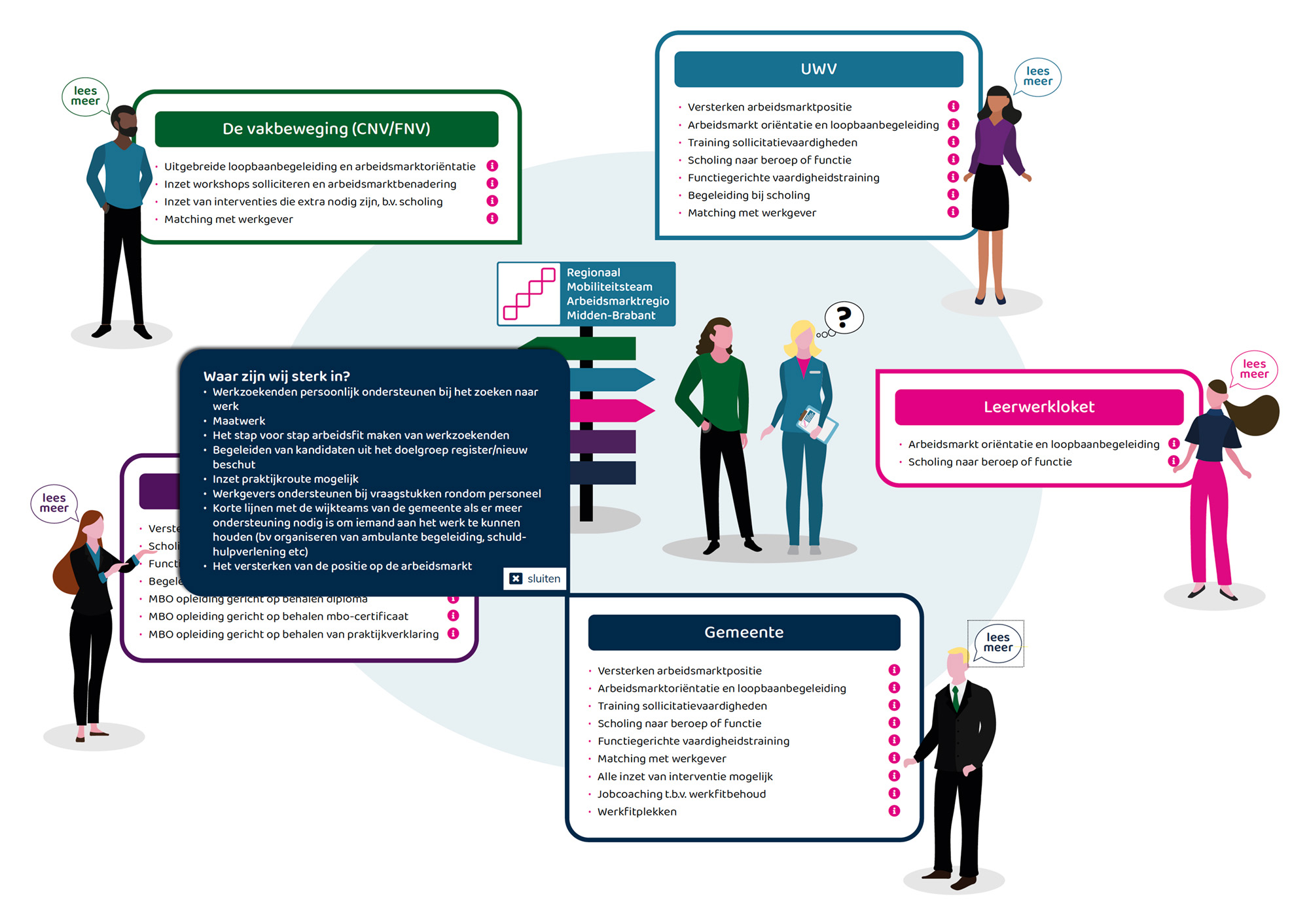 interactieve infographic