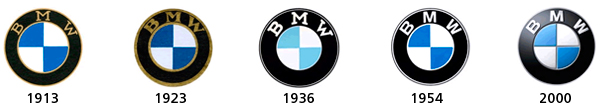 geschiedenis logo BMW