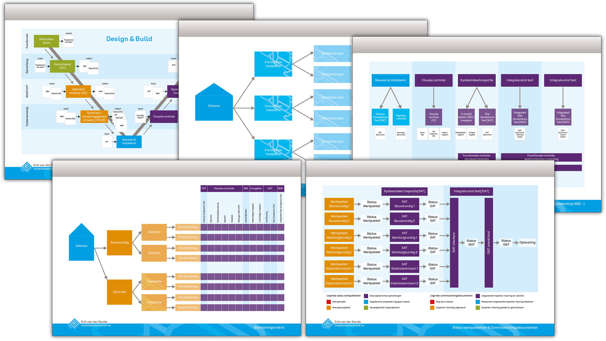 infographics Erik van der Sande Installatietechniek