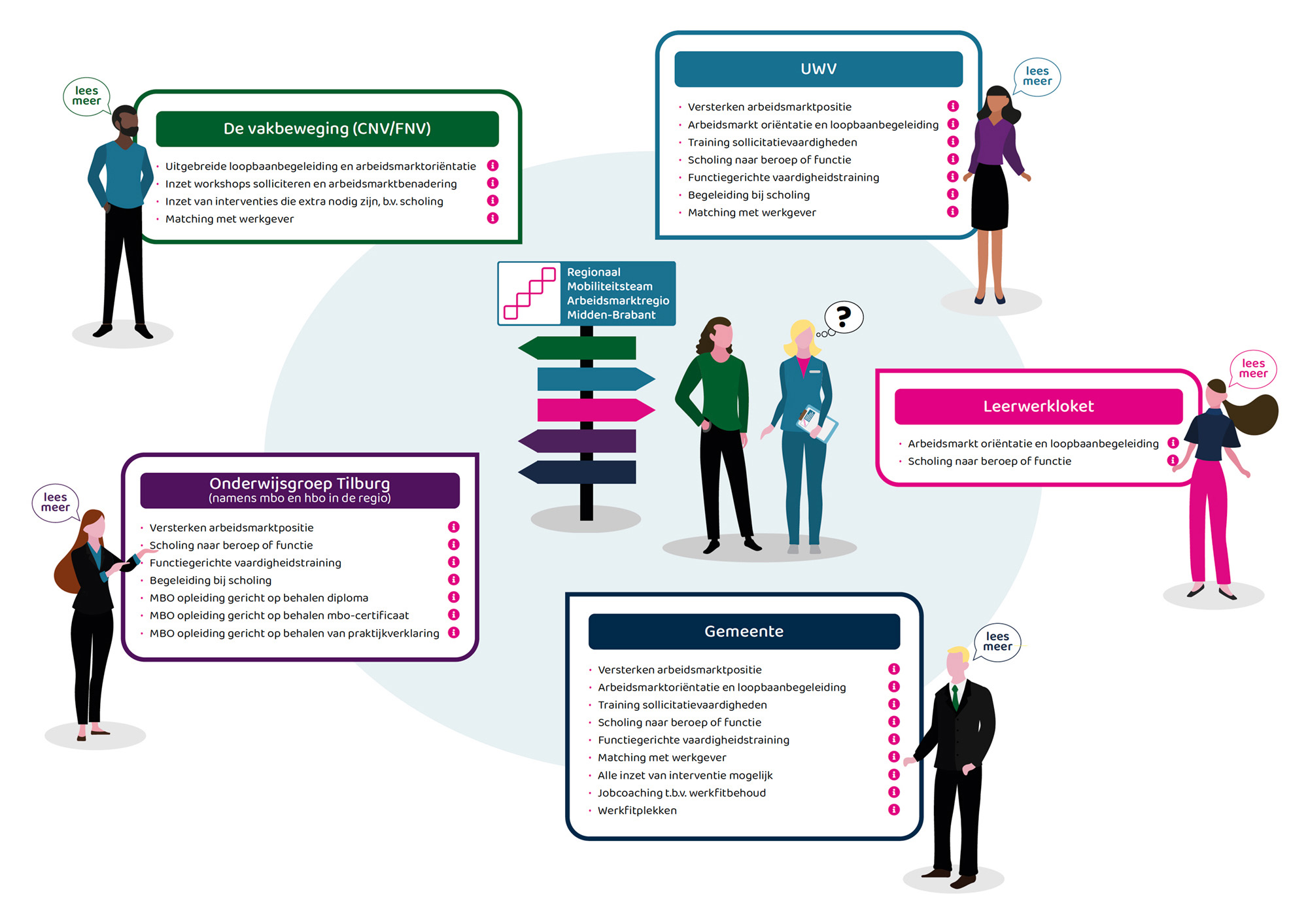 interactieve infographic