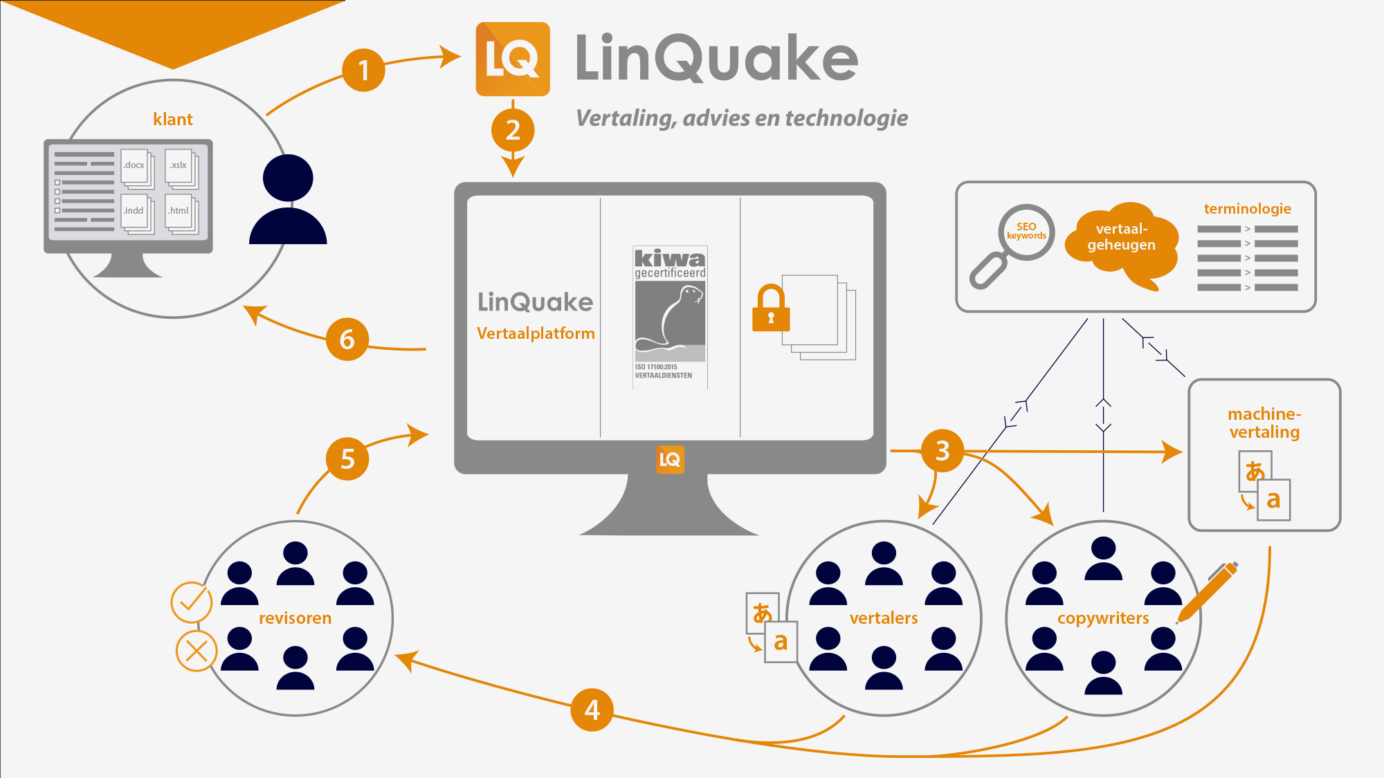 LinQuake infographic