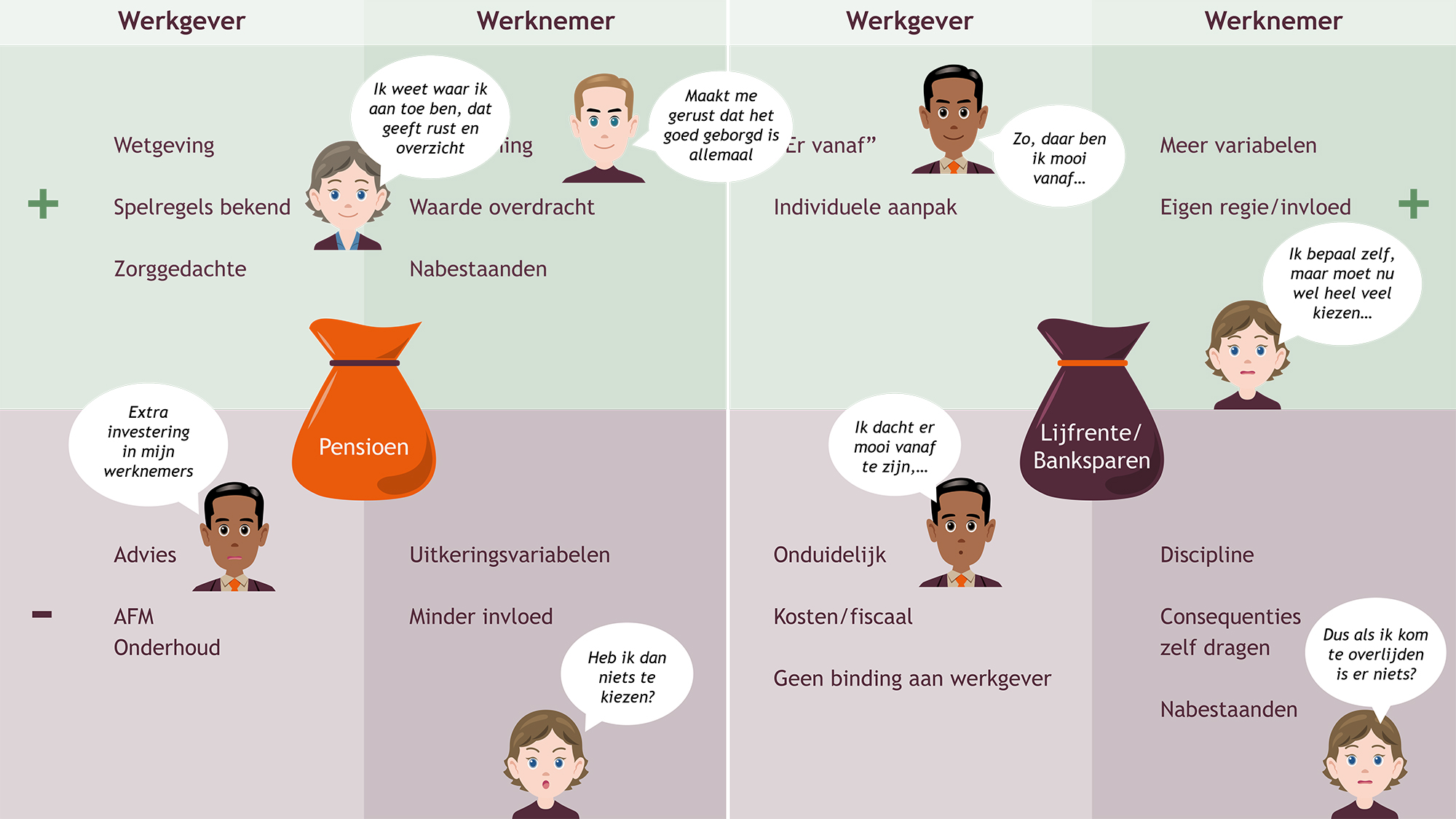 infographic Pensioen-Coaching