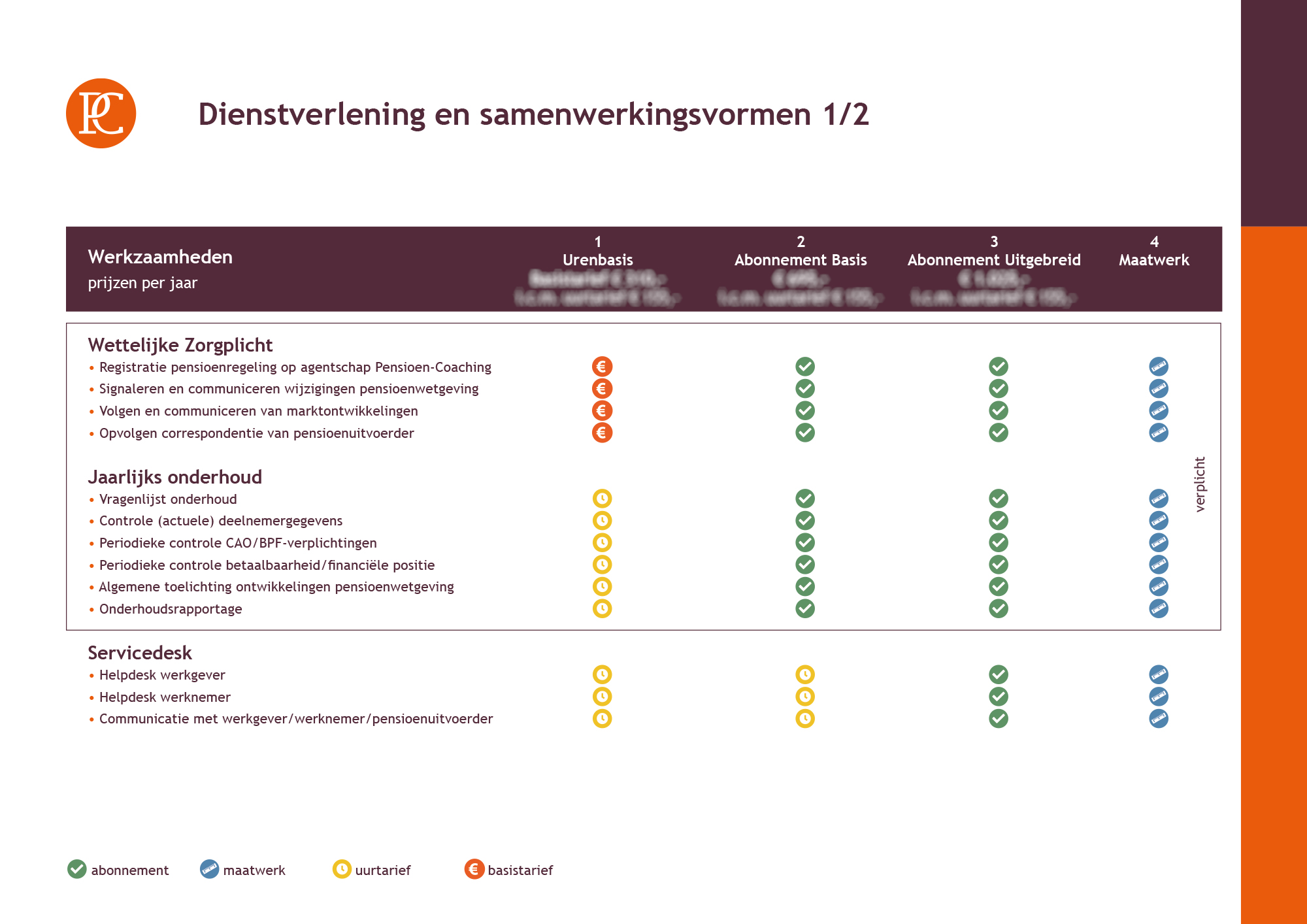Digitaal formulier Pensioen-Coaching