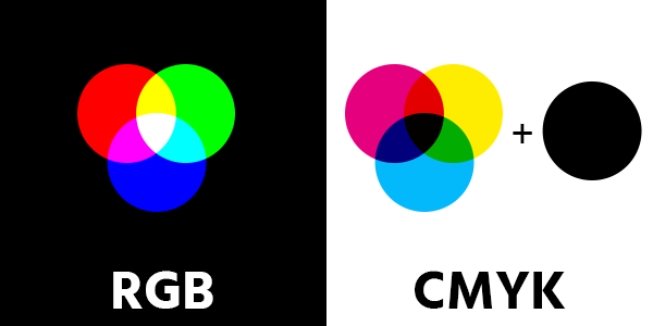 opbouw rgb en cmyk kleuren